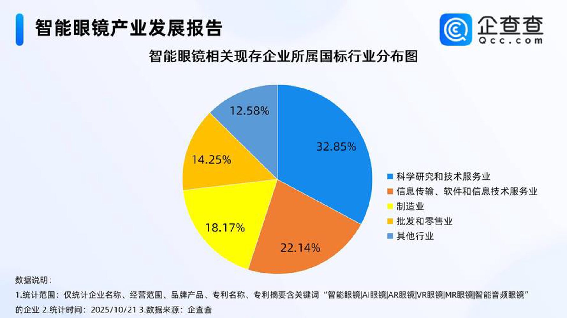 米德智能网络